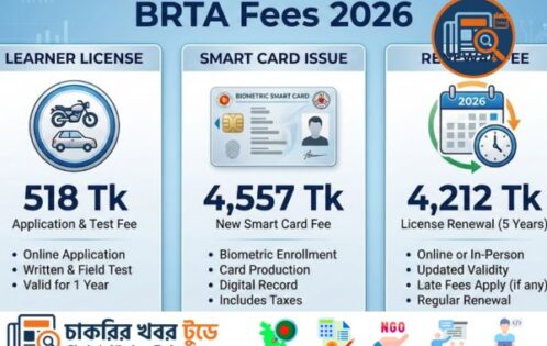BRTA Driving License Fees 2026: লার্নার, স্মার্ট কার্ড ও নবায়ন ফি তালিকা