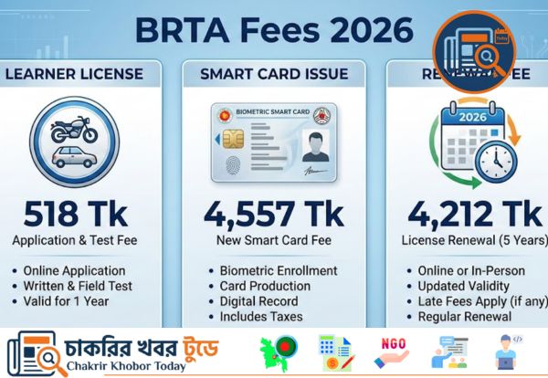BRTA Driving License Fees 2026: লার্নার, স্মার্ট কার্ড ও নবায়ন ফি তালিকা